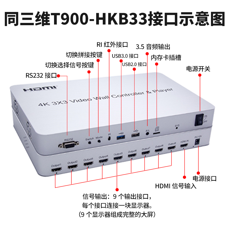 T900-HKB33畫面拼接器接口展示